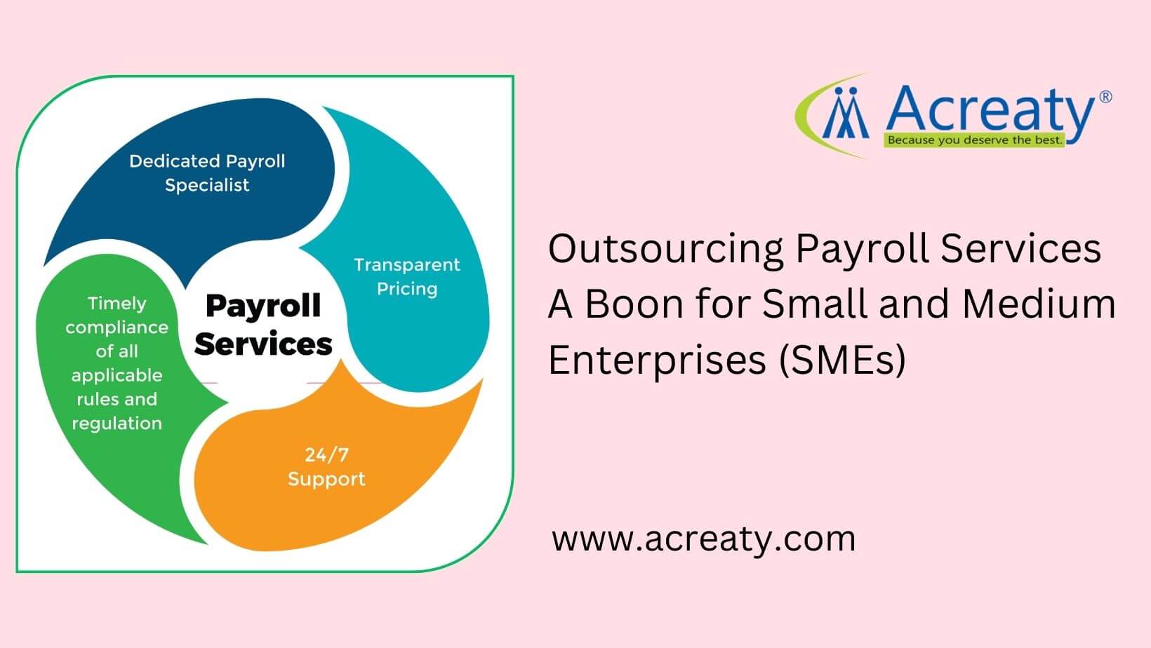 Outsourcing Payroll Services- A Boon for Small and Medium Enterprises (SMEs)