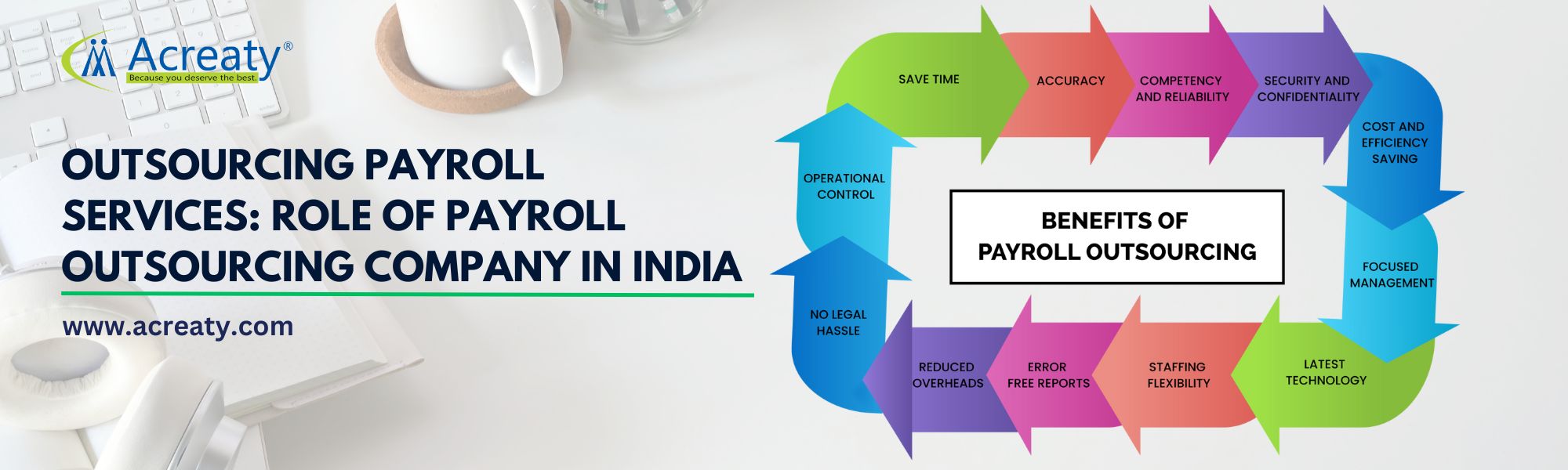 Outsourcing Payroll Services: Role of Payroll Outsourcing Company in India