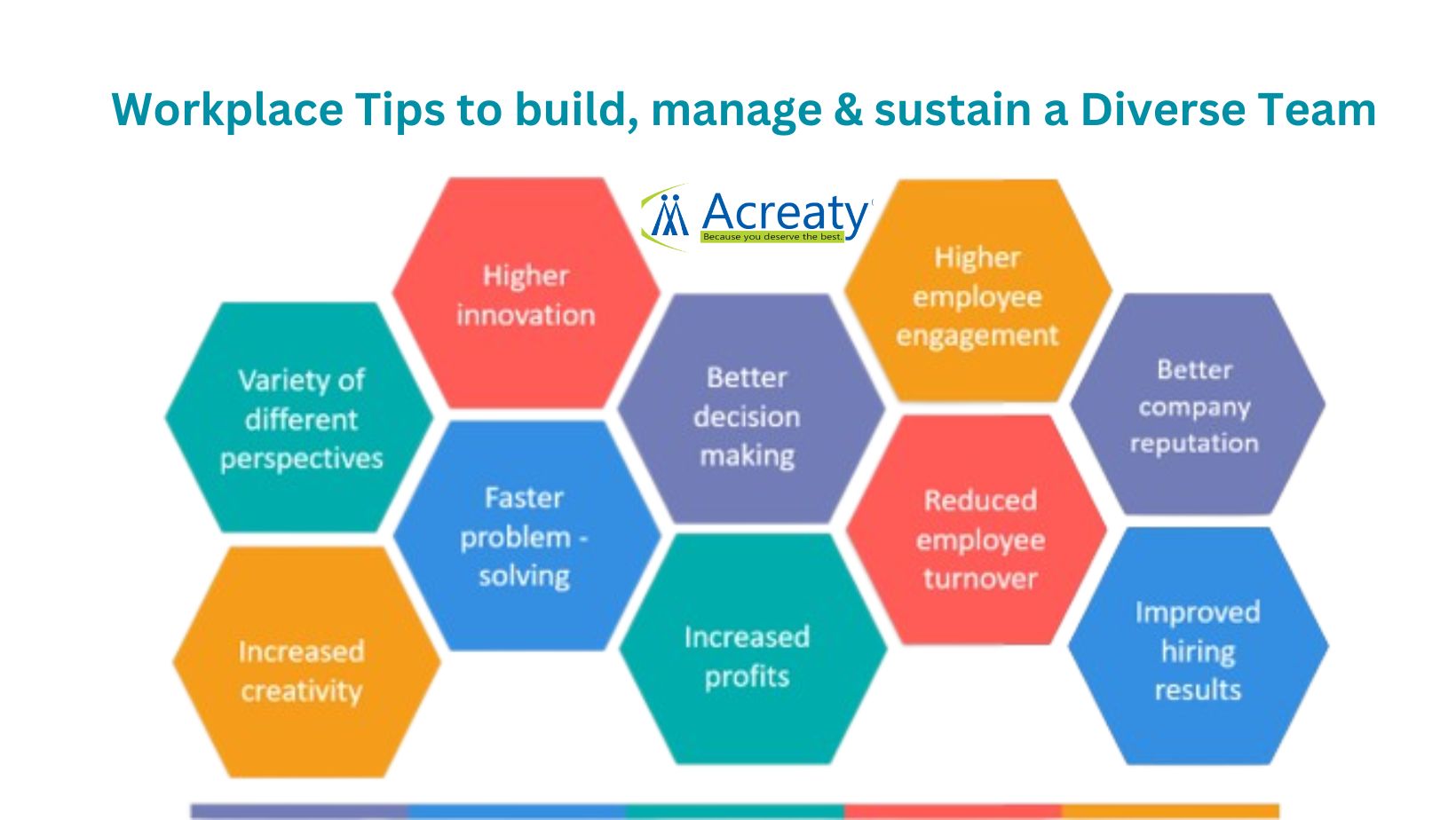 Workplace Tips to build, manage & sustain a Diverse Team