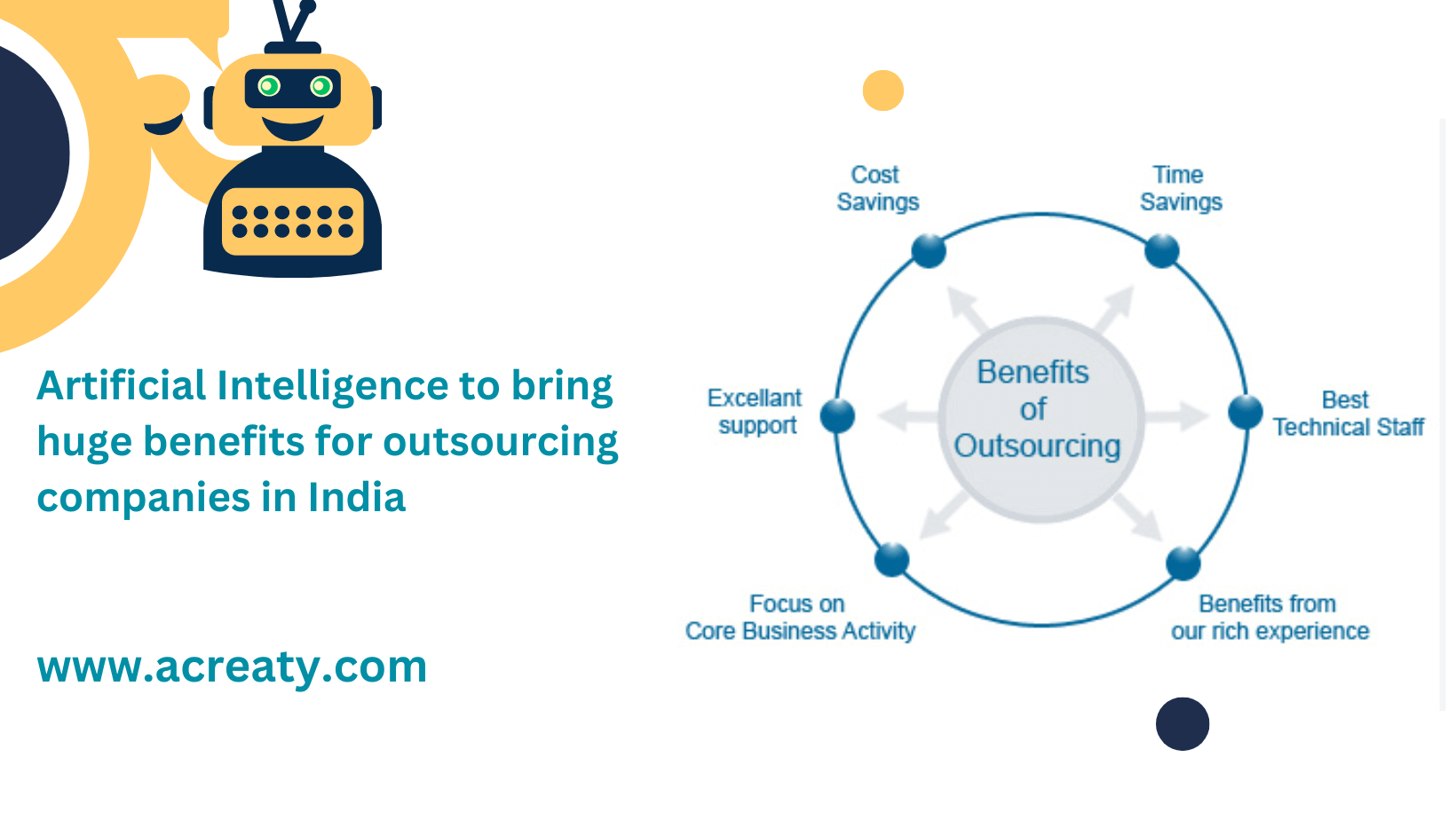 Artificial Intelligence to bring huge benefits for outsourcing companies in India