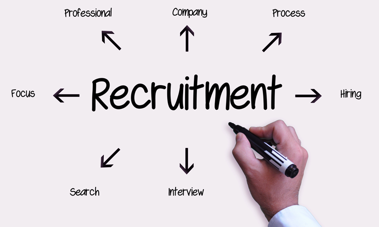 Incredible Competitive Advantages of hiring Recruitment firms in India