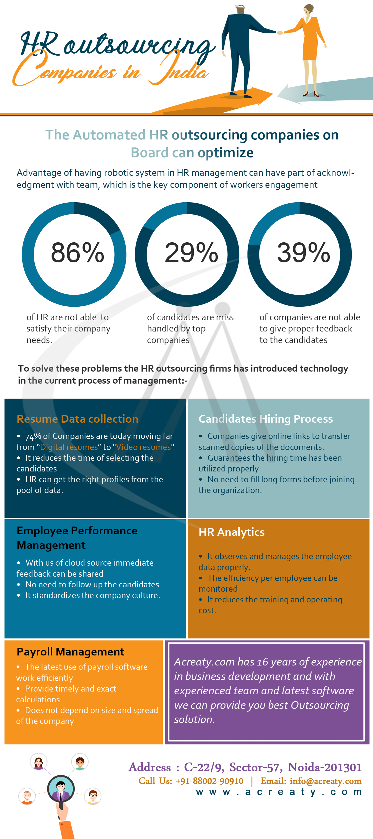 HR outsourcing companies in India